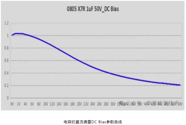 電容失效分析