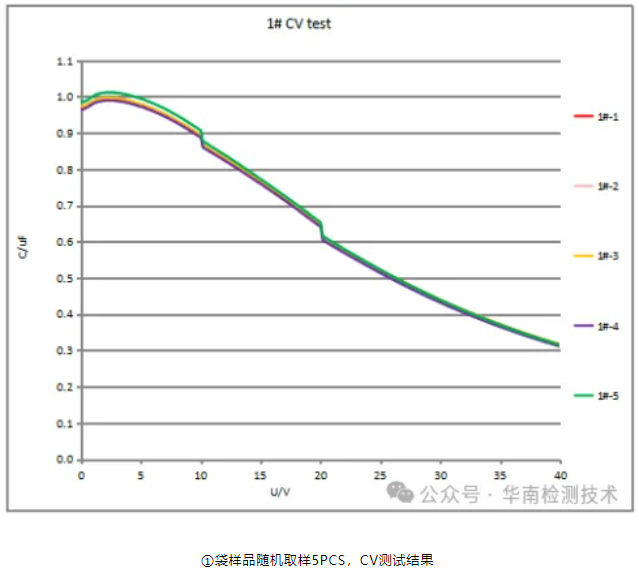 電容失效分析