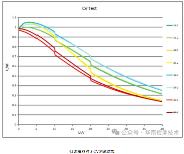 電容失效分析
