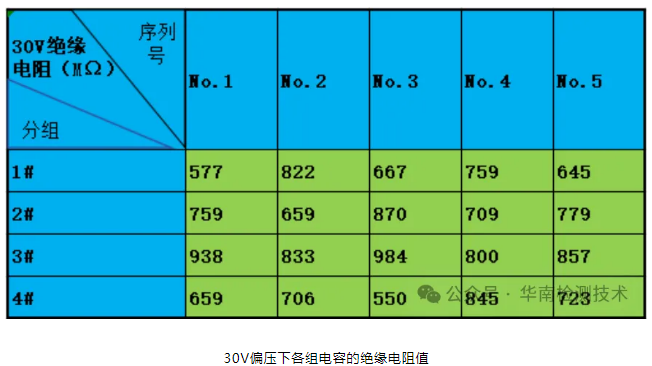 電容失效分析
