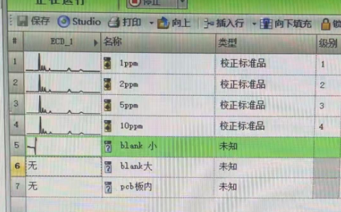 PCB離子清潔度檢測(cè)