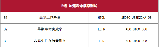AEC-Q100 芯片應力測試