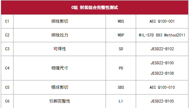 AEC-Q100 芯片應力測試