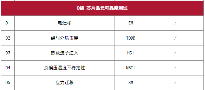 AEC-Q100 芯片應力測試