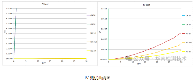 電子元件失效分析