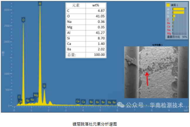 電阻失效分析