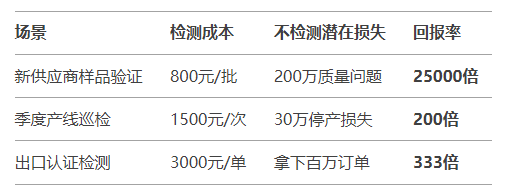 精準的厚度檢測