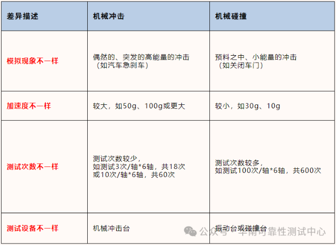 機械沖擊試驗
