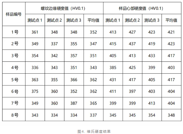 斷裂螺釘失效分析.png