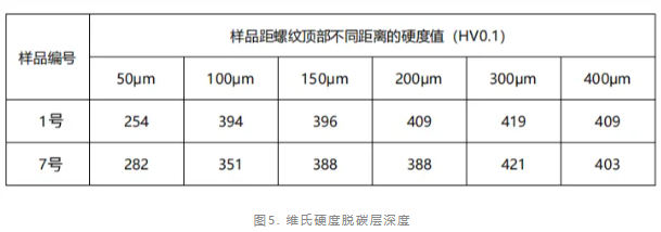 斷裂螺釘失效分析.png