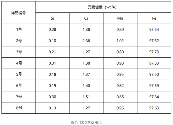 斷裂螺釘失效分析.png